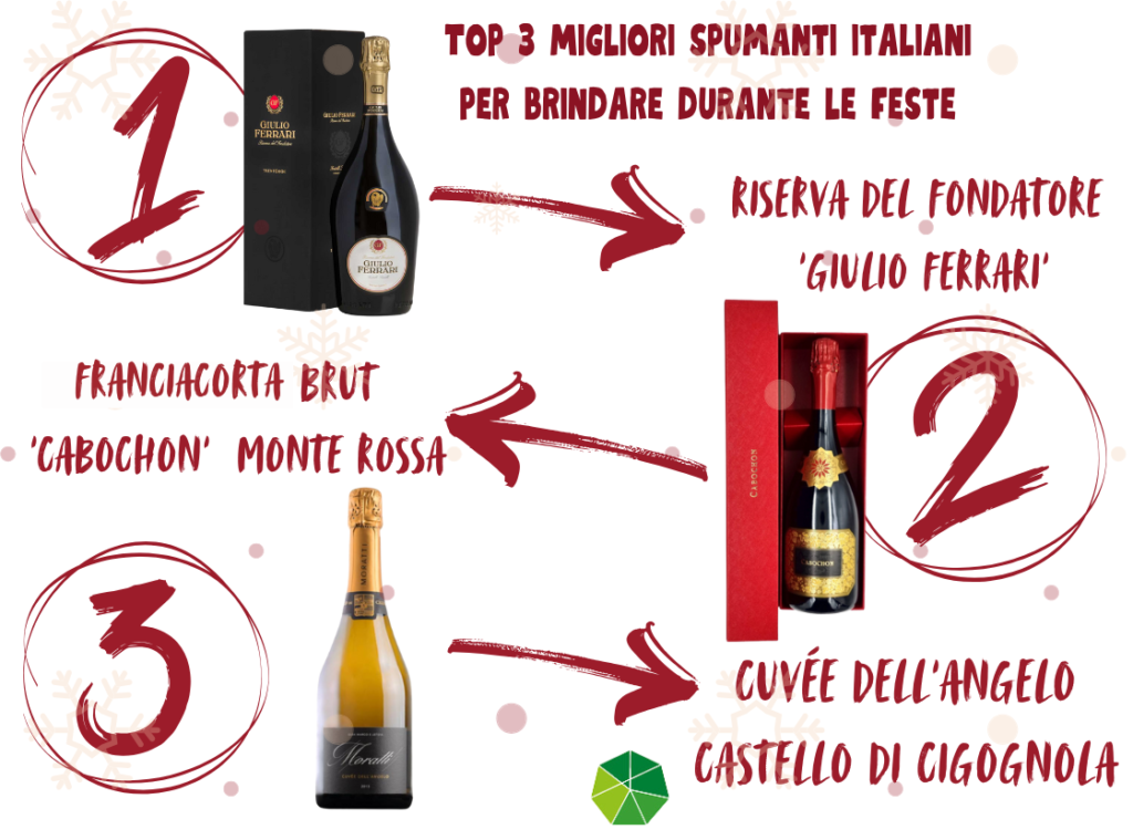 spumanti italiani