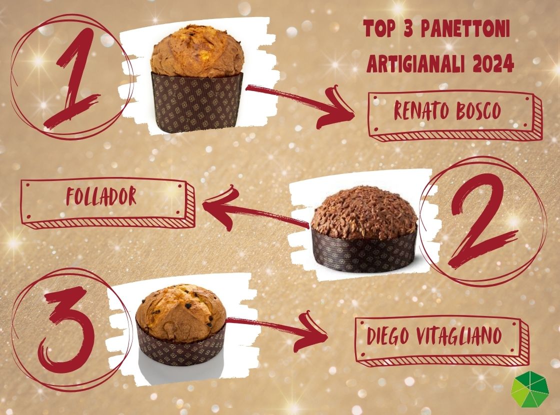 LE TOP 3 DI MANAGAIA: PANETTONI ARTIGIANALI - immagine di copertina