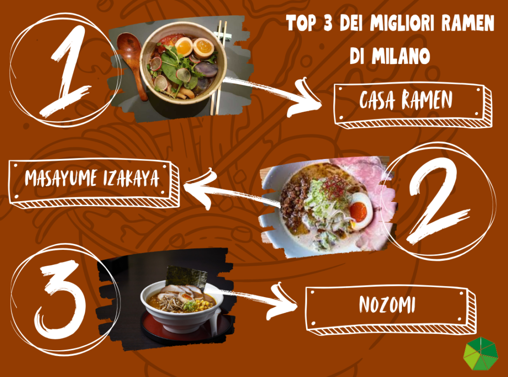 I migliori ramen di Milano